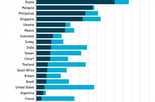 Украина оказалась на 5 месте в рейтинге "кумовства" по версии The Economist
