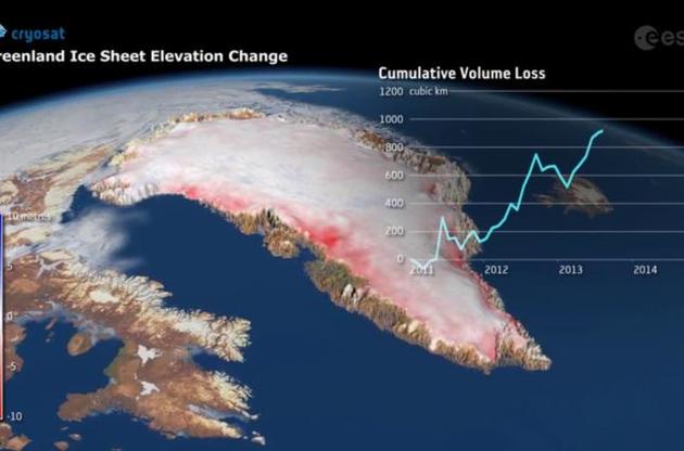 ESA зафіксувало рекордні втрати Гренландією крижаного покриву