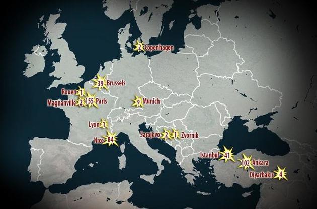 У Європі склали "Карту терору": за 2 роки в результаті нападів загинули 443 європейця