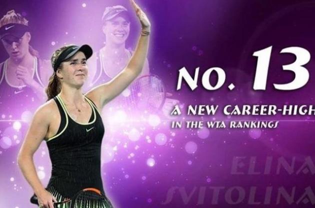 Свитолина обновила рекорд Украины в рейтинге WTA