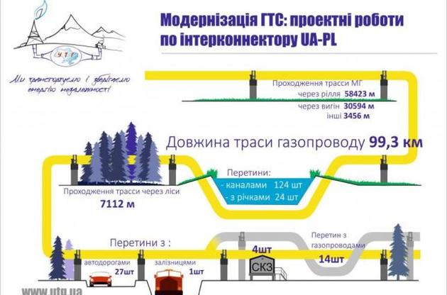 Будівництво газопроводу Україна-Польща розпочнеться у 2017 році