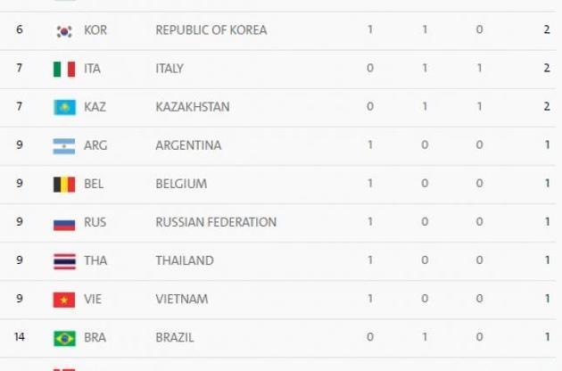 Олимпиада-2016: все медали 6 августа