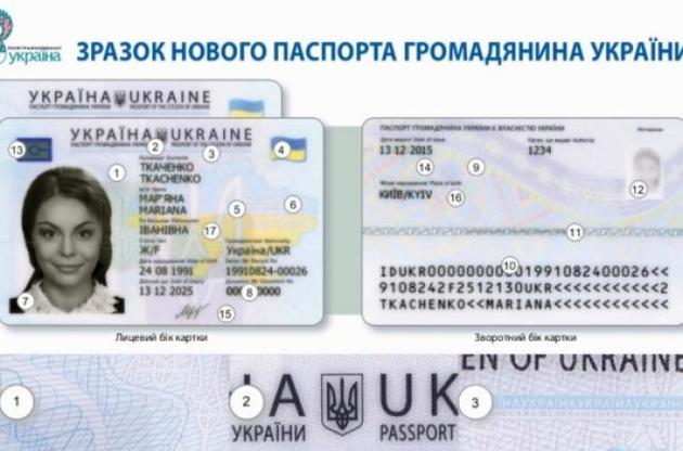 ID-паспорта  с 1 ноября смогут оформлять все украинцы