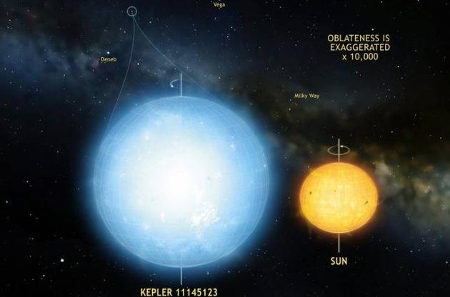 Астрономы обнаружили самый круглый объект в природе