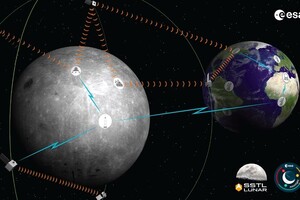 ESA планирует создать на орбите Луны систему спутников связи и навигации