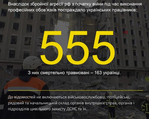 На рабочих местах погибли полторы сотни украинцев – статистика Соцстраха и несколько случаев