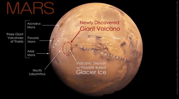 Ученые нашли на Марсе гигантский вулкан, который «скрывался» на виду