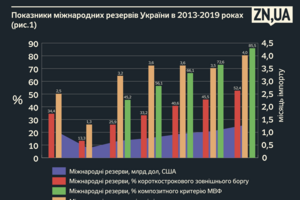 Сколько денег получила Украина в прошлом году, в первом квартале и апреле 2024 года