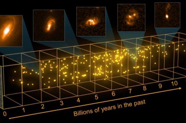 Виявлені сотні нових галактик, які 
