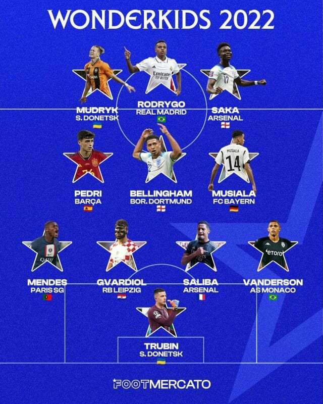 Two Shakhtar players made it to the symbolic national team of the best players under 21 years of age