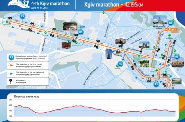 Траса марафону проходить по центральних вулицях столиці, старт і фініш - на Михайлівській площі