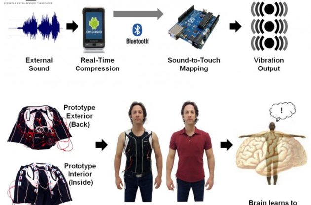Розроблено жилет допомагає глухим чути через шкіру