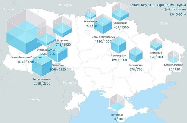 Запаси газу в українських ПСГ на 15 жовтня 2014 року