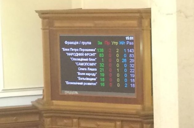 В коалиции нашлись депутаты, которые голосовали против Яценюка-премьера