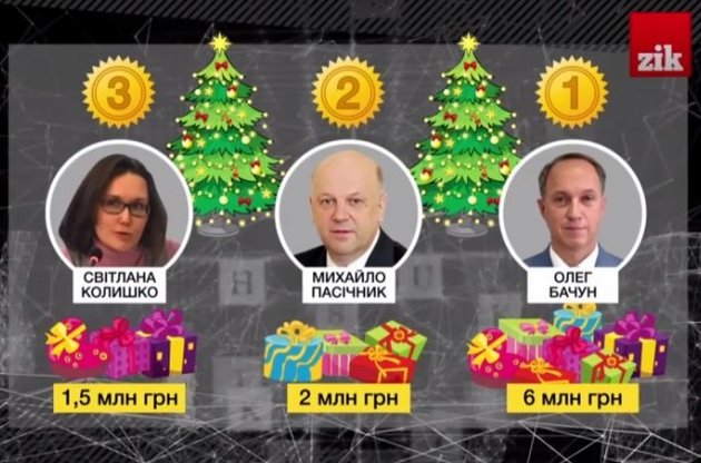 Рейтинг &quot;одаренных&quot; чиновников Украины от &quot;Наших грошей&quot;
