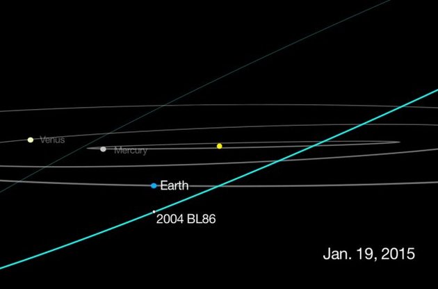 Полукилометровый астероид приблизится к Земле через две недели