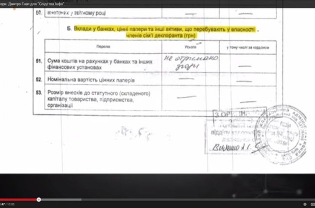 "Не отримано згоди". Декларация одной из киевский судей