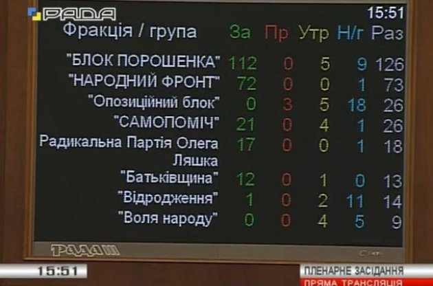Украина может прекратить платить по долгам