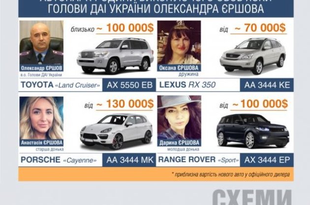 Семья Александра Ершова владеет несколькими автомобилями представительского класса