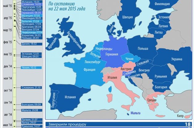 Четыре страны ЕС затягивают ассоциацию Украины с Евросоюзом - инфографика