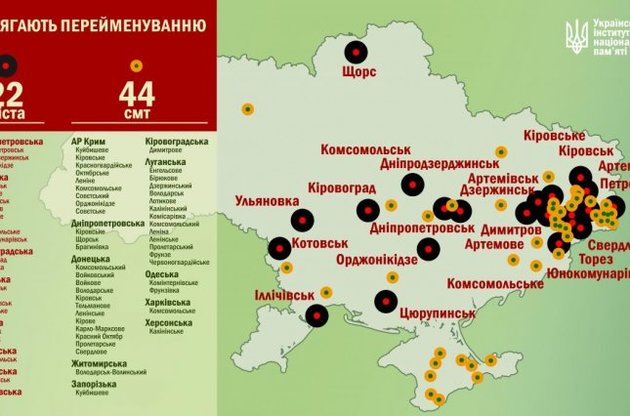 В рамках декоммунизации в Украине переименуют 22 города