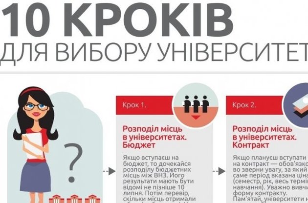 Аитуриентам объяснили как выбрать университет