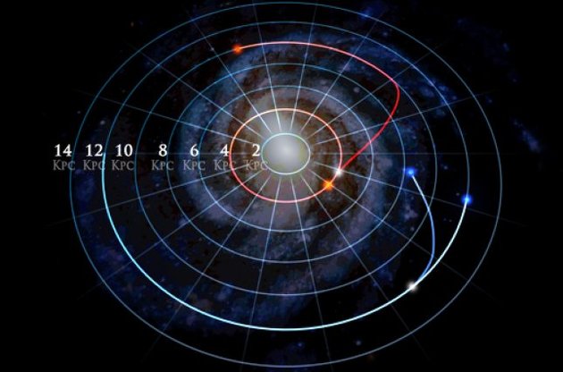 Карта Чумацького Шляху, створена за допомогою інструменту Sloan Digital Sky