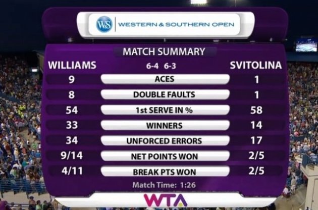 Статистика полуфинальной встречи