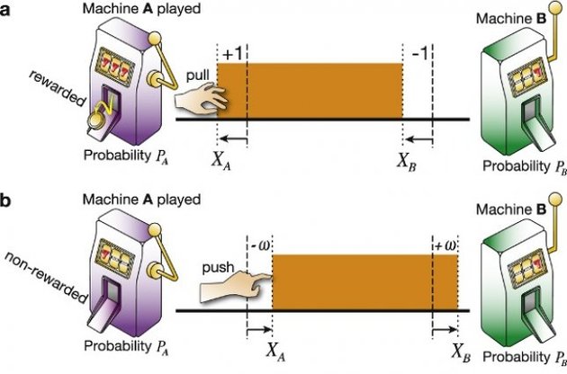 Фізики змусили брусок заліза "грати" на гральних автоматах