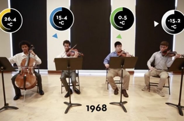 Партії інструментів квартету відображають кліматичні зрушення у чотирьох зонах