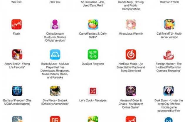 Apple опублікувала список постраждалих від XcodeGhost додатків