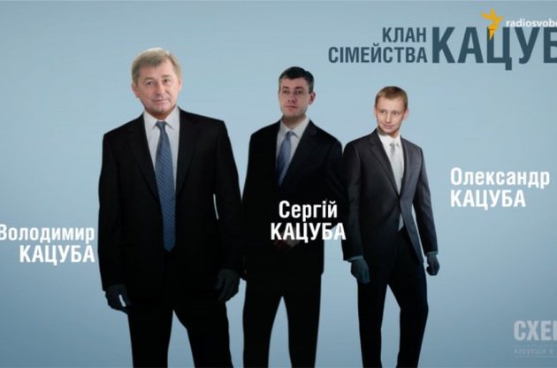 Олександр і Сергій Кацуба покинули Україну