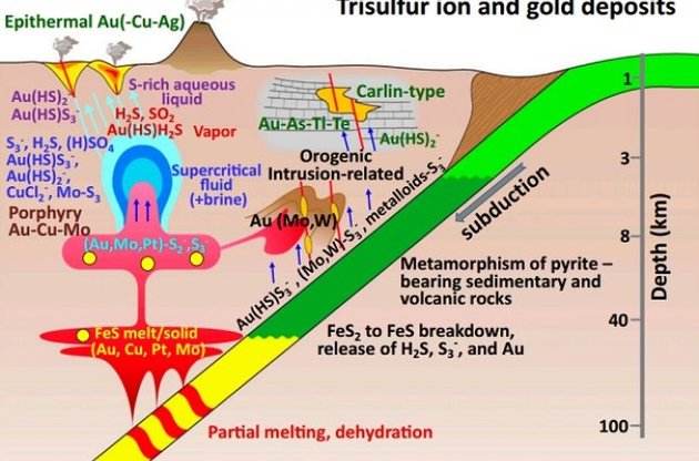 Вчені пояснили появу багатих золотом родовищ