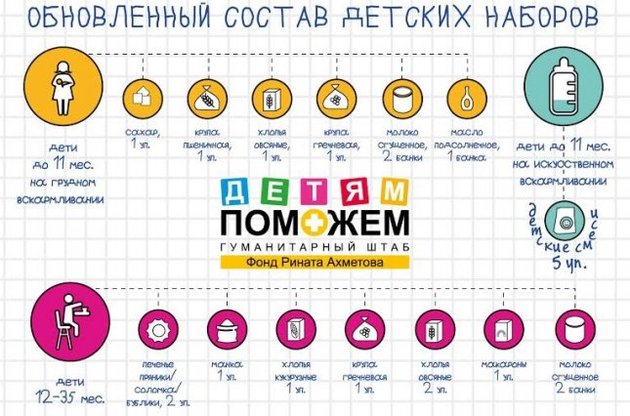 Матери в Донбассе получат обновленные детские наборы