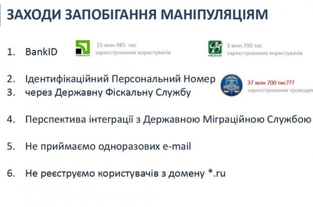 На сайті президента України більше не зможуть проголосувати жителі Росії або Кенії
