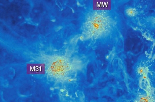 Моделирование распределения межгалактического газа. MW &mdash; Млечный Путь, M31 &mdash; Андромеда.