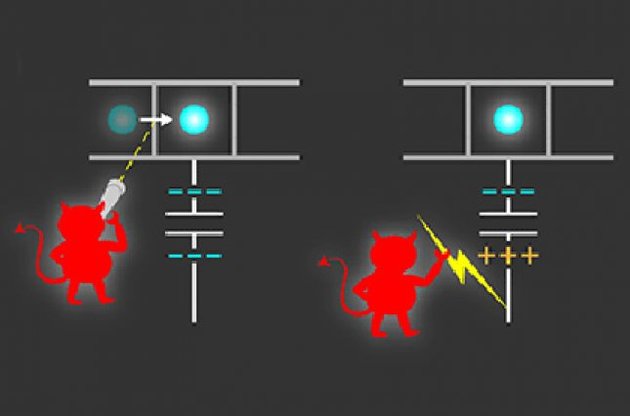 Демон Максвелла вперше створений за допомогою нанотехнологій в лабораторних умовах