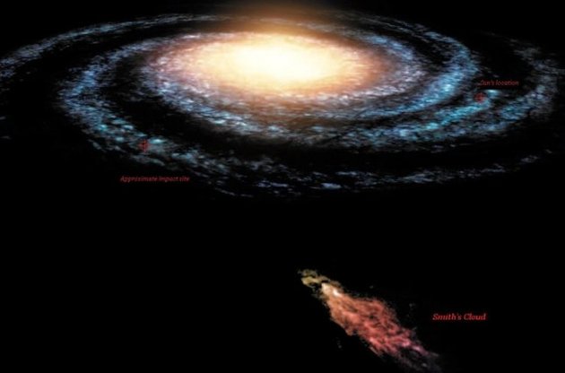 Облако газа было выброшено из Млечного Пути 70 миллионов лет назад