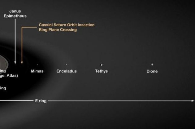 Спутники Сатурна могут быть моложе динозавров - ученые