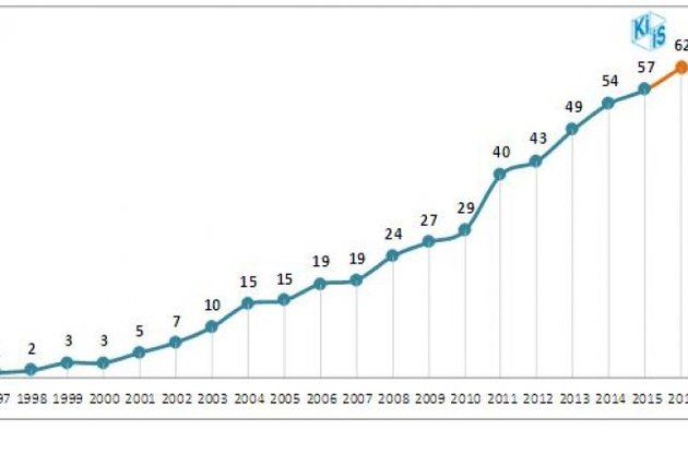 20 лет назад всего 1% украинцев пользовались интернетом. Сейчас &ndash; 62%