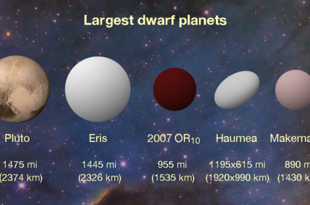 Диаметр 2007 OR10 составляет 1525 километров
