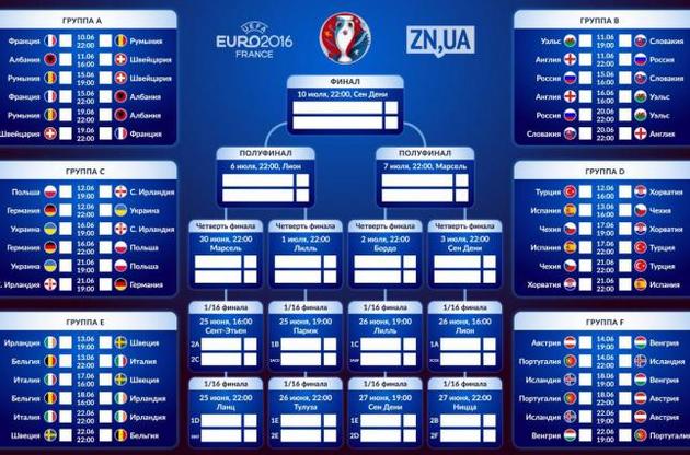 Евро-2016: календарь всех матчей