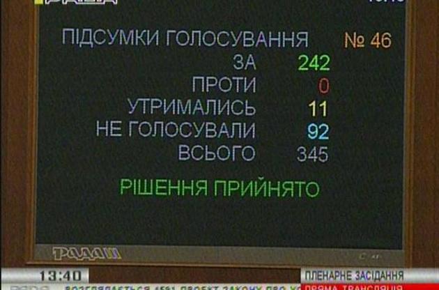 Проект Закону &quot;Про інститут бізнес-омбудсмена&quot; прийнятий за основу