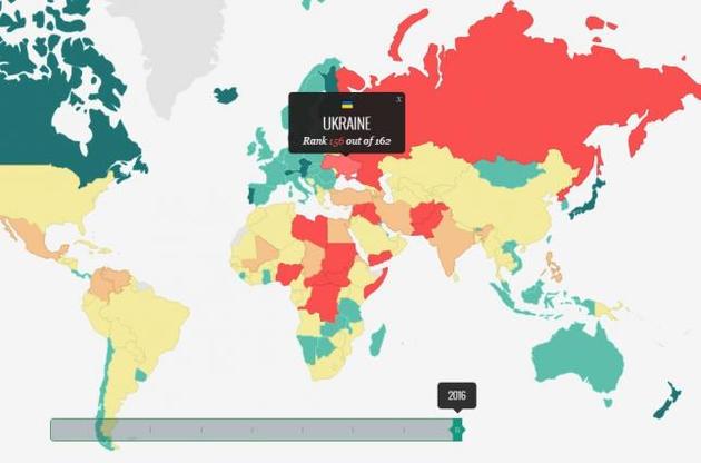 Украина &quot;упала&quot; в конец списка самых мирных стран