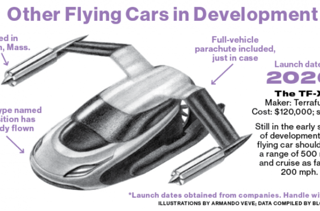 Співзасновник Google Ларрі Пейдж таємно спонсорує розробку літаючого автомобіля