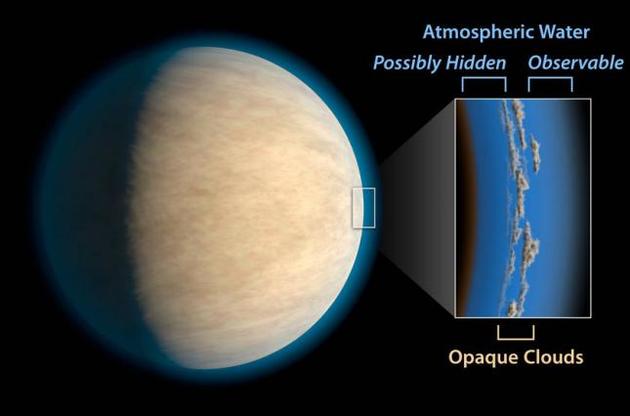 Облака могут скрывать воду на экзопланетах – ученые