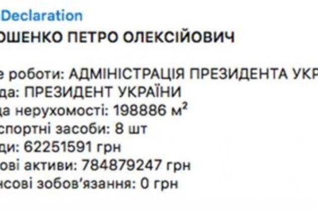 Для того, щоб дізнатися розмір статків чиновника, досить ввести його прізвище