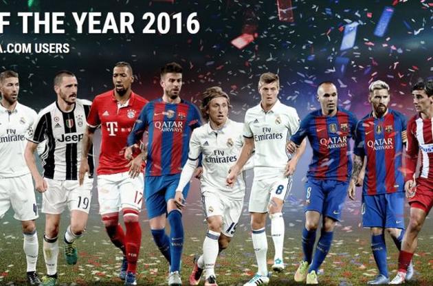 Месси, Роналду и Буффон вошли в символическую сборную года от УЕФА