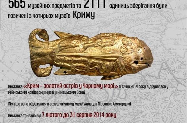 Крымские музеи подали апелляцию по "скифскому золоту"