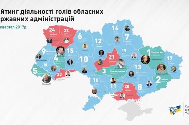 Серед кращих та гірших керівників ОДА є несподівані ротації